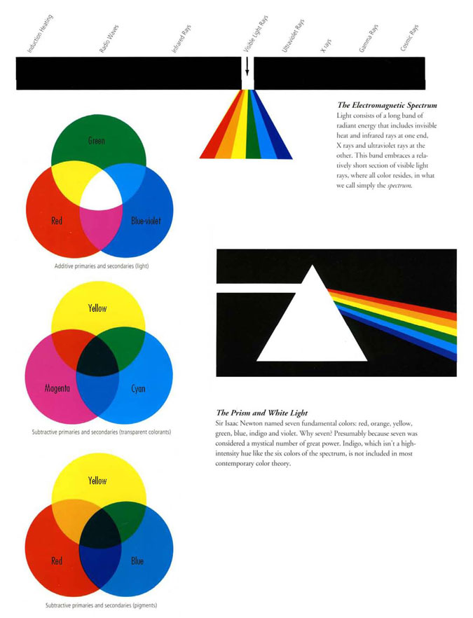 color modes